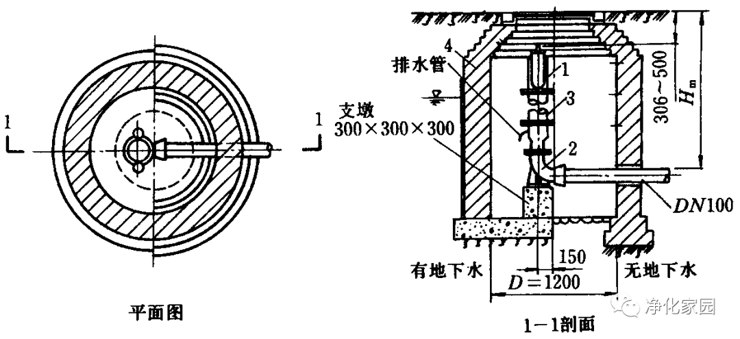 室外给水管道及设备安装施工工艺标准