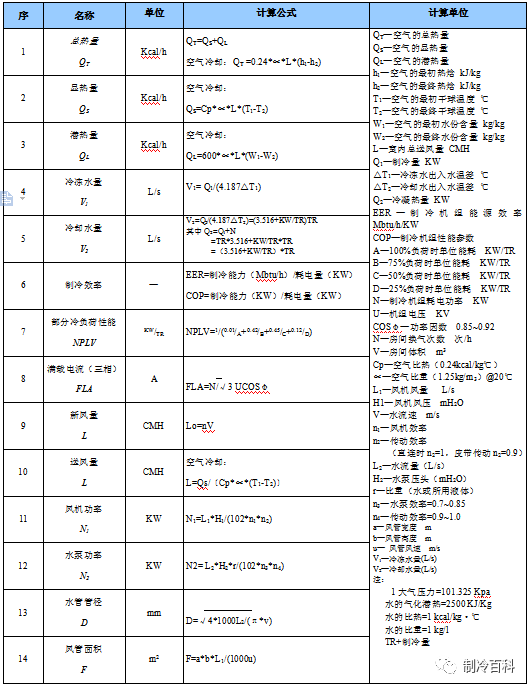 无尘车间暖通空调计算公式