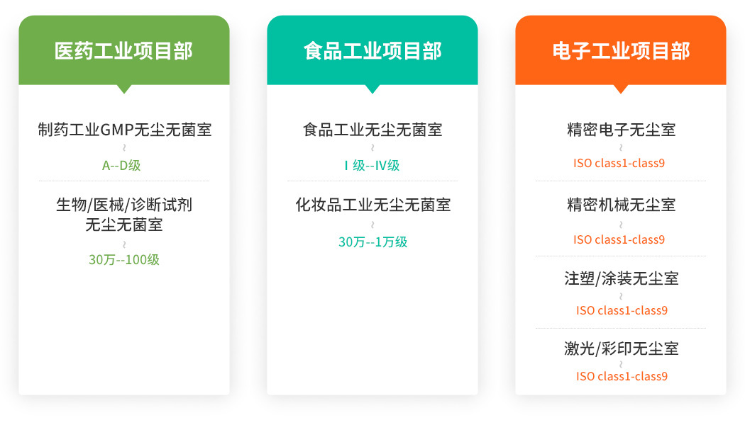 K8凯发净化机电 专注无尘车间装修、设计、施工